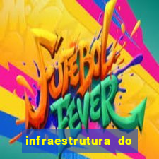 infraestrutura do clube football manager