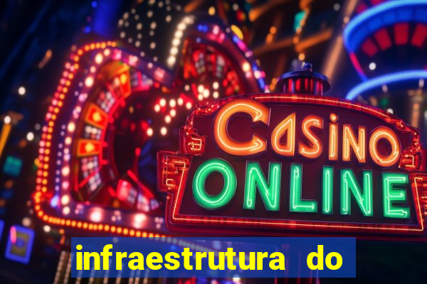 infraestrutura do clube football manager