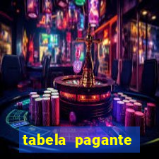 tabela pagante fortune tiger