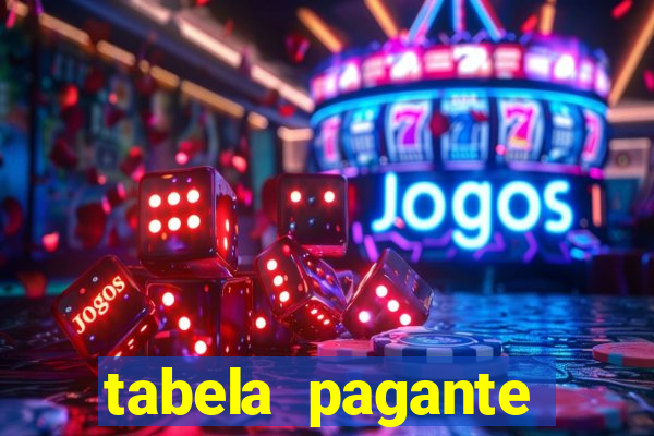 tabela pagante fortune tiger