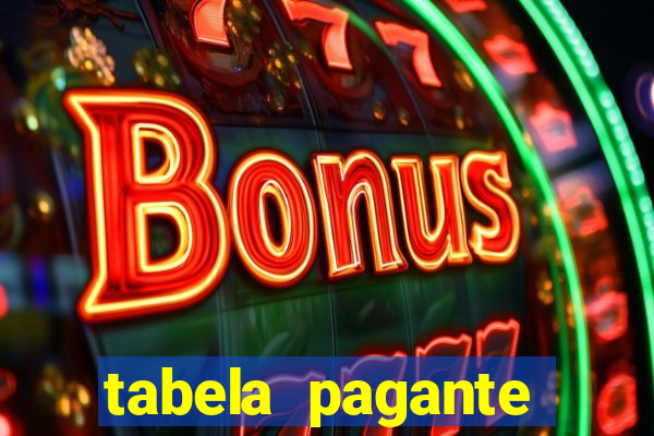 tabela pagante fortune tiger