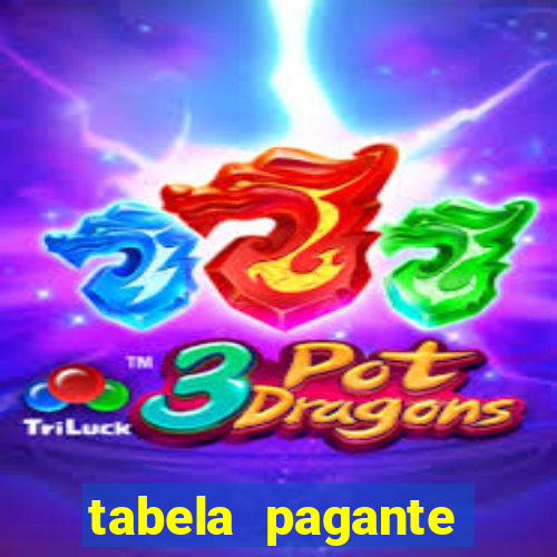 tabela pagante fortune tiger