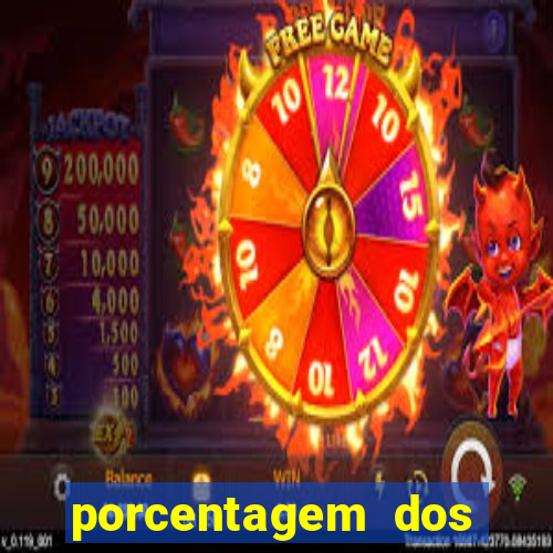 porcentagem dos slots pg popbra