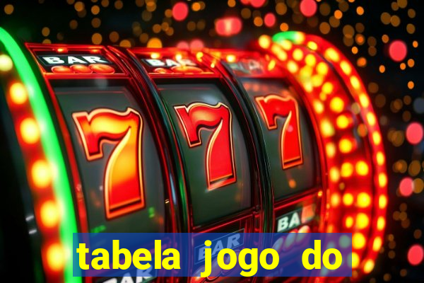 tabela jogo do bicho valores milhar e centena