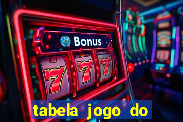 tabela jogo do bicho valores milhar e centena