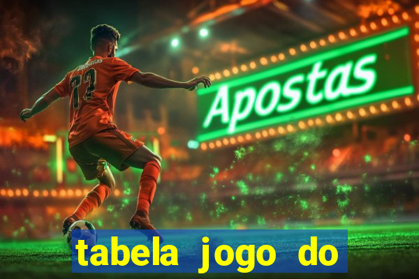 tabela jogo do bicho valores milhar e centena