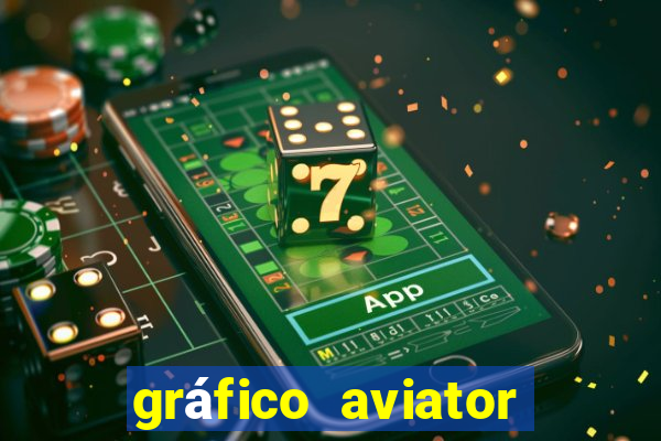 gráfico aviator estrela bet