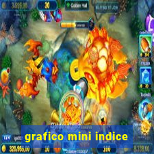 grafico mini indice