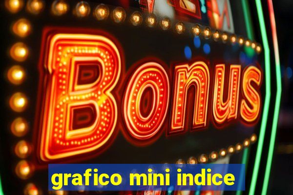 grafico mini indice