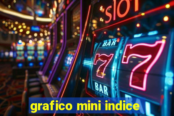 grafico mini indice