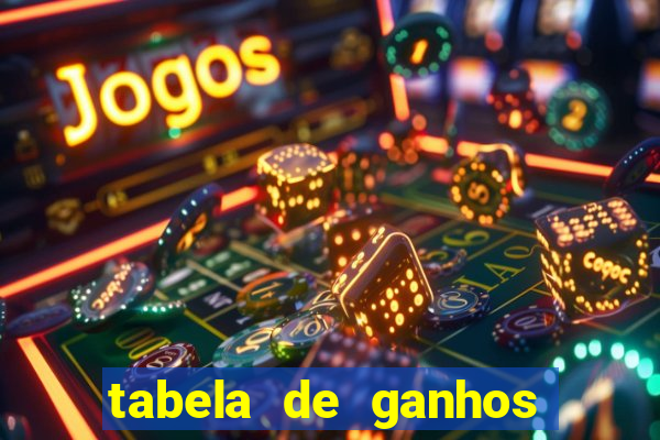 tabela de ganhos fortune tiger