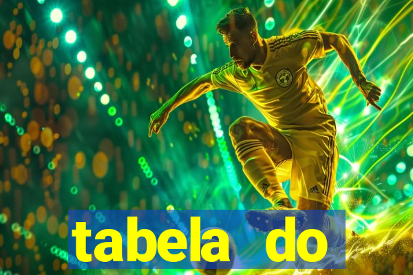 tabela do brasileirao 2015