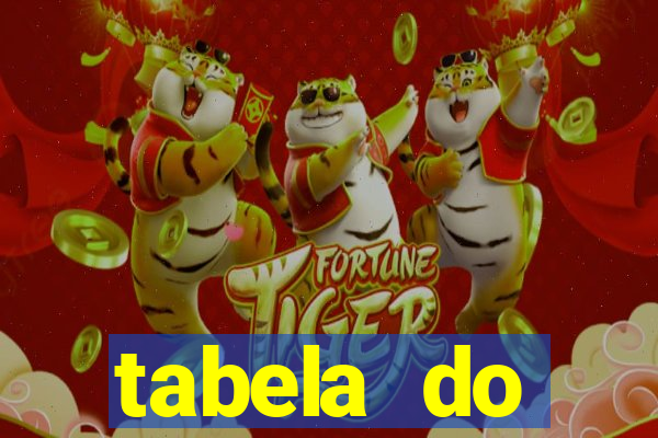 tabela do brasileirao 2015