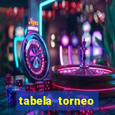 tabela torneo betano argentina