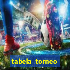 tabela torneo betano argentina