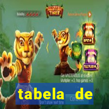 tabela de porcentagem dos slots em tempo real