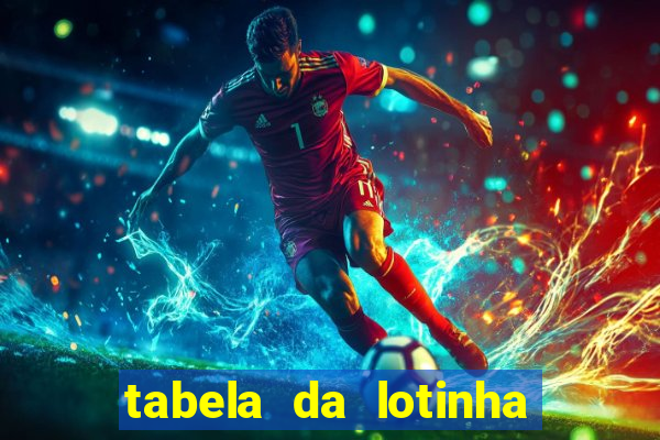 tabela da lotinha do jogo do bicho