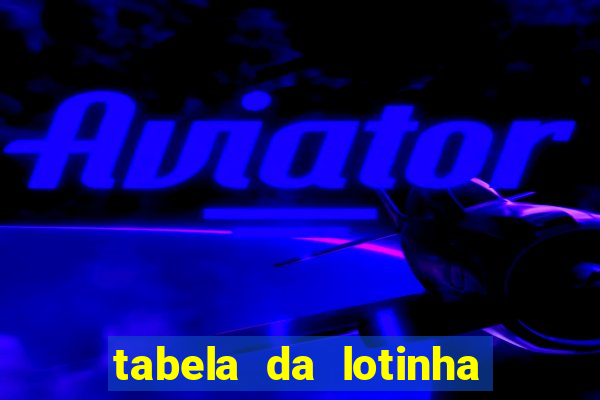 tabela da lotinha do jogo do bicho