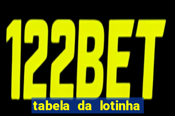 tabela da lotinha do jogo do bicho