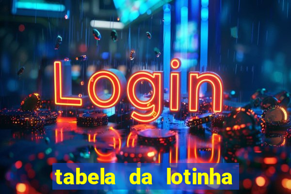 tabela da lotinha do jogo do bicho