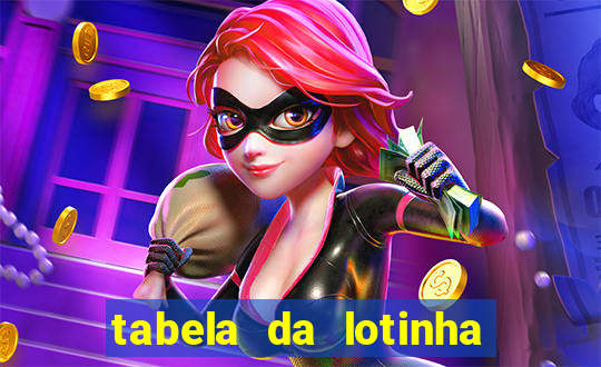 tabela da lotinha do jogo do bicho