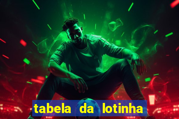 tabela da lotinha do jogo do bicho