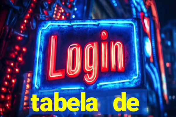 tabela de porcentagem dos slots pg