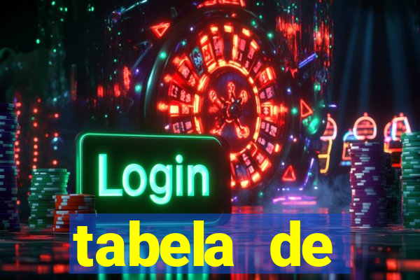 tabela de porcentagem dos slots pg