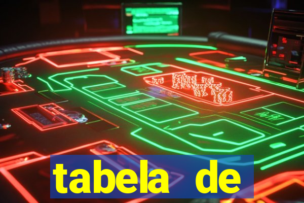 tabela de porcentagem dos slots pg