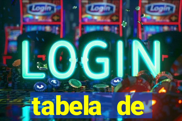 tabela de porcentagem dos slots pg