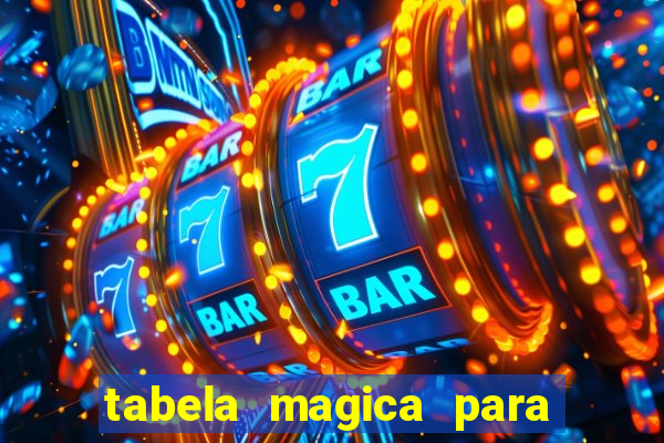 tabela magica para a quina