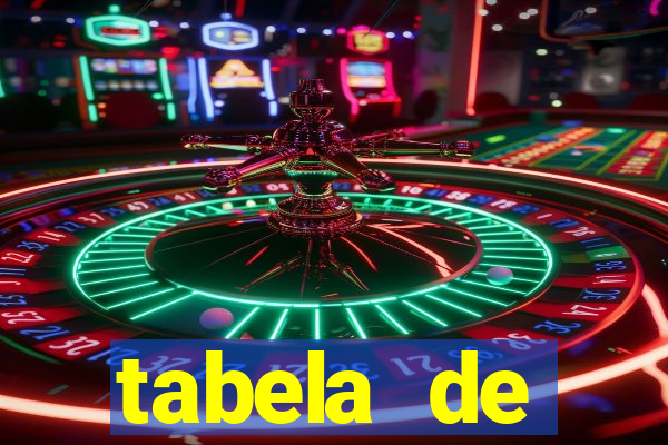 tabela de porcentagem dos slots