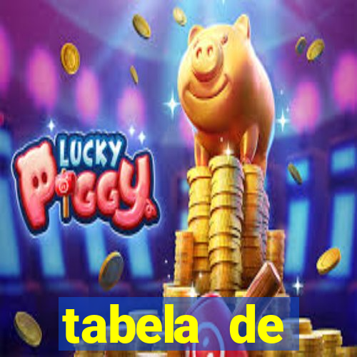 tabela de porcentagem dos slots