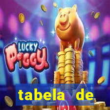 tabela de porcentagem dos slots