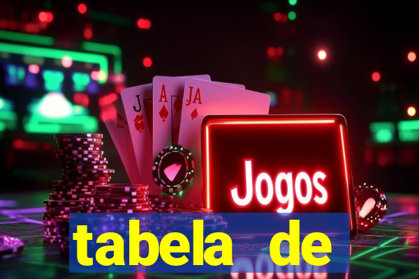 tabela de porcentagem dos slots