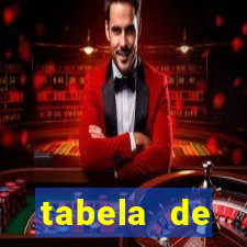 tabela de porcentagem dos slots