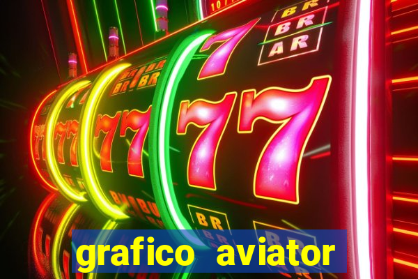 grafico aviator estrela bet