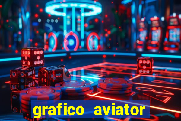 grafico aviator estrela bet