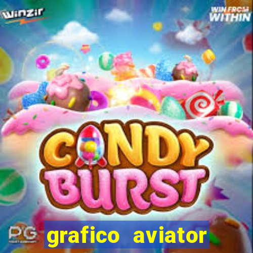 grafico aviator estrela bet