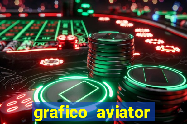 grafico aviator estrela bet