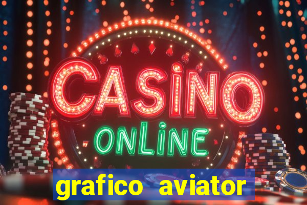 grafico aviator estrela bet