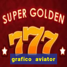 grafico aviator estrela bet