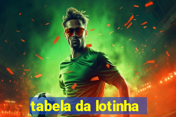 tabela da lotinha