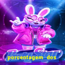 porcentagem dos slots pagantes