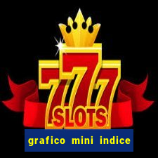 grafico mini indice tempo real