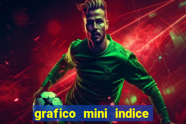 grafico mini indice tempo real