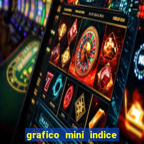 grafico mini indice tempo real