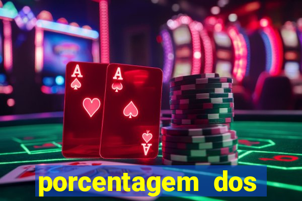 porcentagem dos slots pp