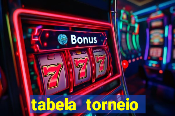 tabela torneio betano argentina