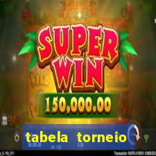 tabela torneio betano argentina